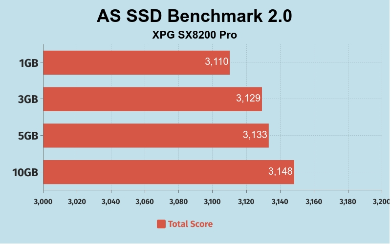 as ssd benchmark xpg sx8200 pro