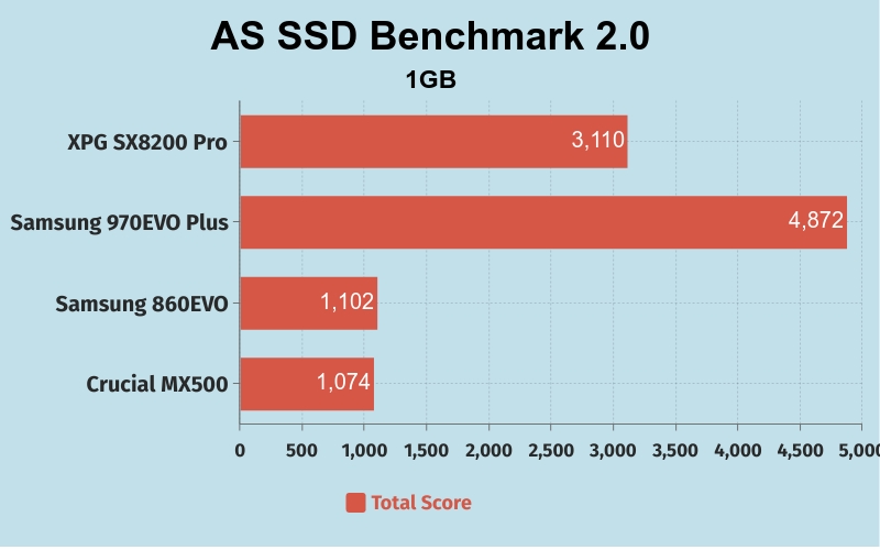 as ssd benchmark 1gb
